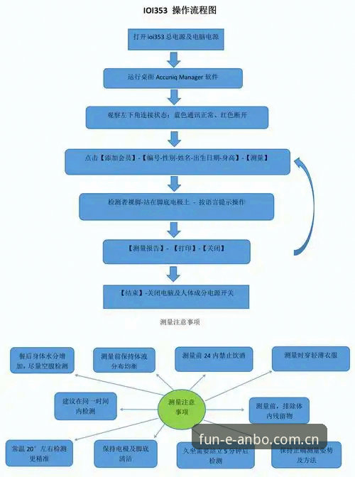 揭秘安博体育注册全流程：从新手到高手的完整指南